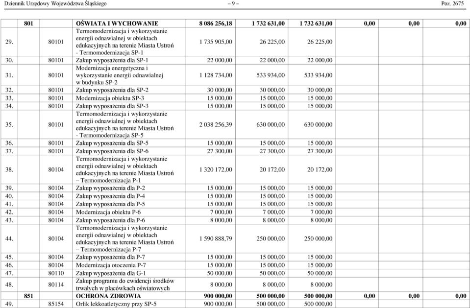 80101 Modernizacja energetyczna i wykorzystanie energii odnawialnej 1 128 734,00 533 934,00 533 934,00 w budynku SP-2 32. 80101 Zakup wyposażenia dla SP-2 30 000,00 30 000,00 30 000,00 33.