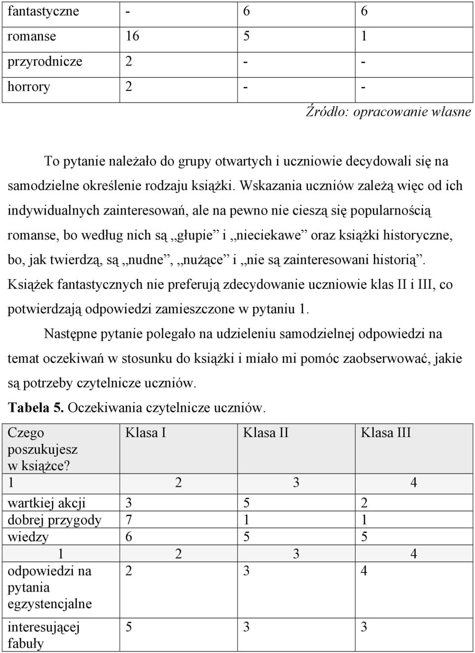 są nudne, nużące i nie są zainteresowani historią. Książek fantastycznych nie preferują zdecydowanie uczniowie klas II i III, co potwierdzają odpowiedzi zamieszczone w pytaniu 1.