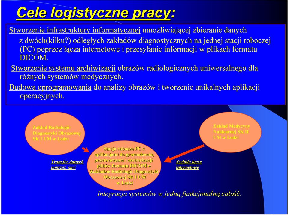 Stworzenie systemu archiwizacji obrazów radiologicznych uniwersalnego dla różnych systemów medycznych. Budowa oprogramowania do analizy obrazów i tworzenie unikalnych aplikacji operacyjnych.