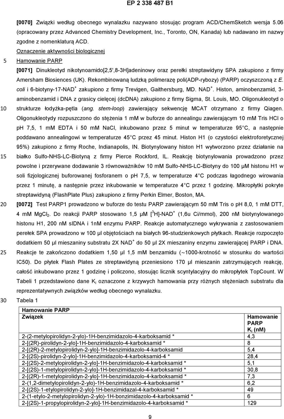 Oznaczenie aktywności biologicznej Hamowanie PARP [0071] Dinukleotyd nikotynoamido[2,',8-3h]adeninowy oraz perełki streptawidyny SPA zakupiono z firmy Amersham Biosiences (UK).
