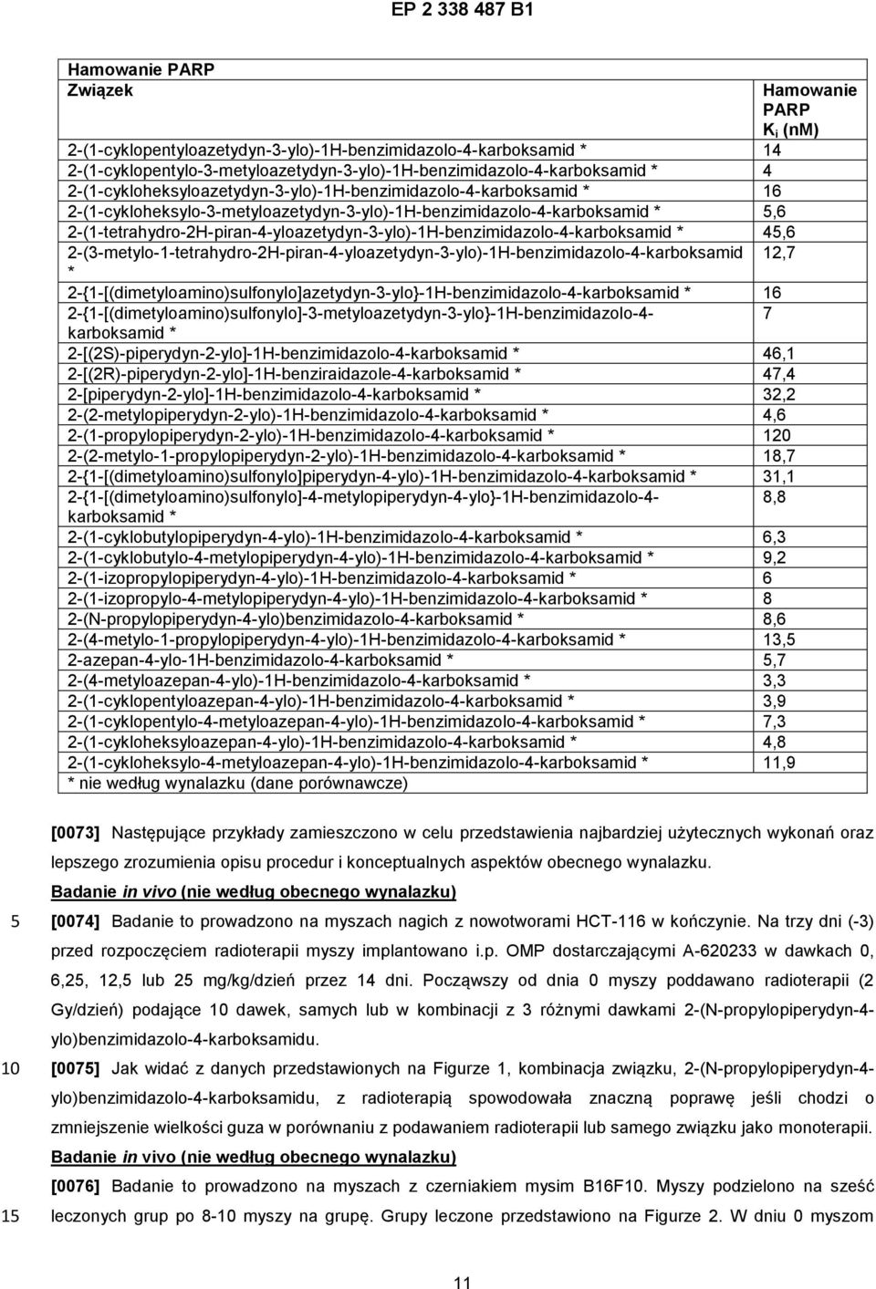 2-(1-tetrahydro-2H-piran-4-yloazetydyn-3-ylo)-1H-benzimidazolo-4-karboksamid * 4,6 2-(3-metylo-1-tetrahydro-2H-piran-4-yloazetydyn-3-ylo)-1H-benzimidazolo-4-karboksamid 12,7 *