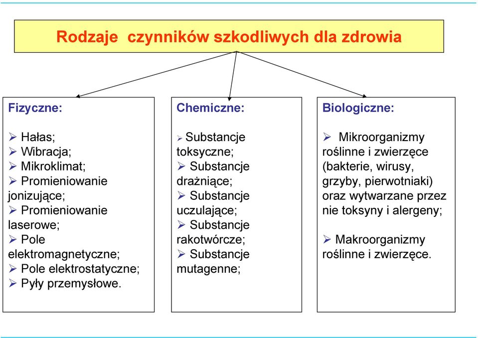 Chemiczne: Substancje toksyczne; Substancje drażniące; Substancje uczulające; Substancje rakotwórcze; Substancje mutagenne;