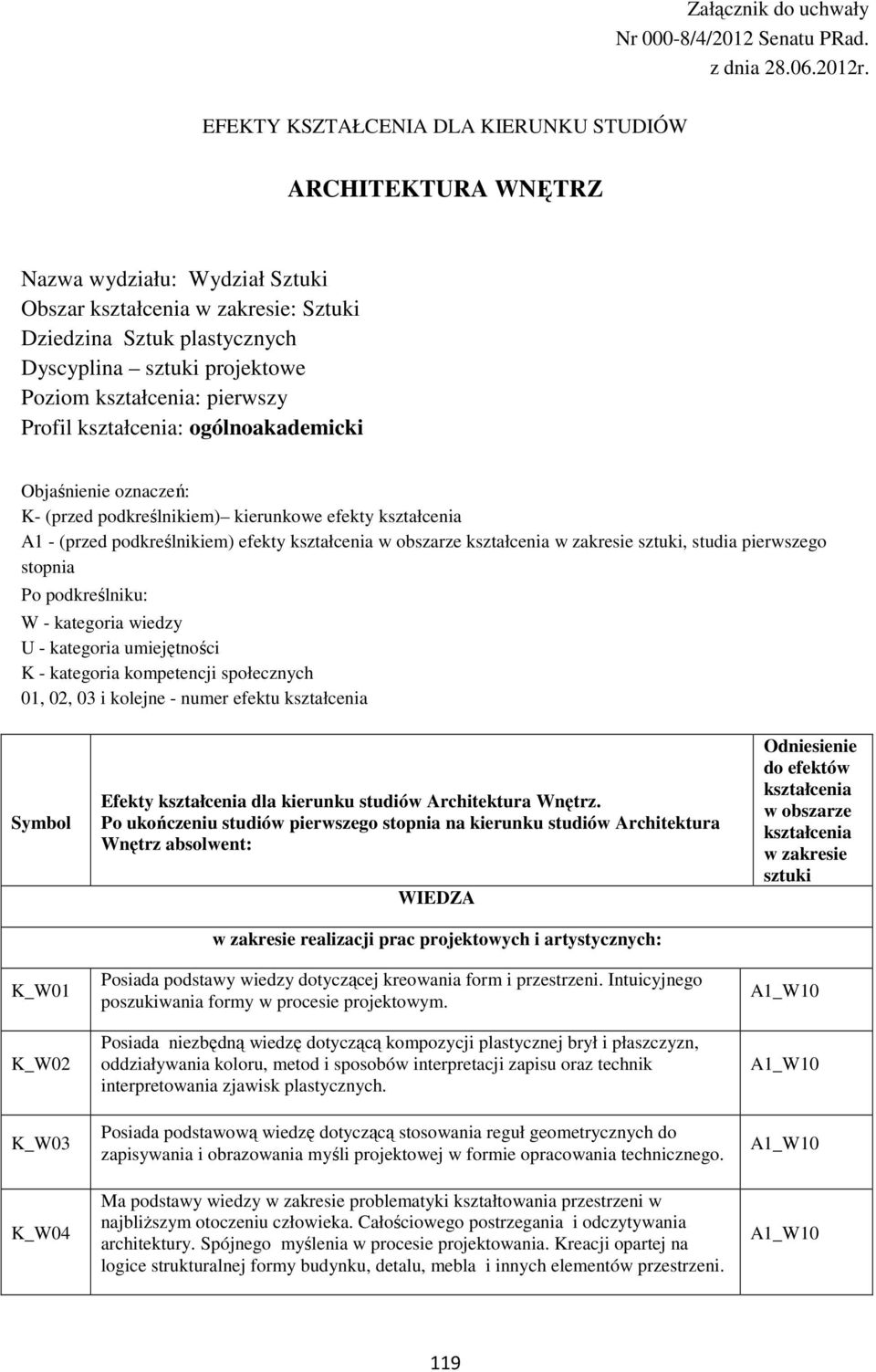 kształcenia: pierwszy Profil kształcenia: ogólnoakademicki Objaśnienie oznaczeń: K- (przed podkreślnikiem) kierunkowe efekty kształcenia A1 - (przed podkreślnikiem) efekty kształcenia w obszarze