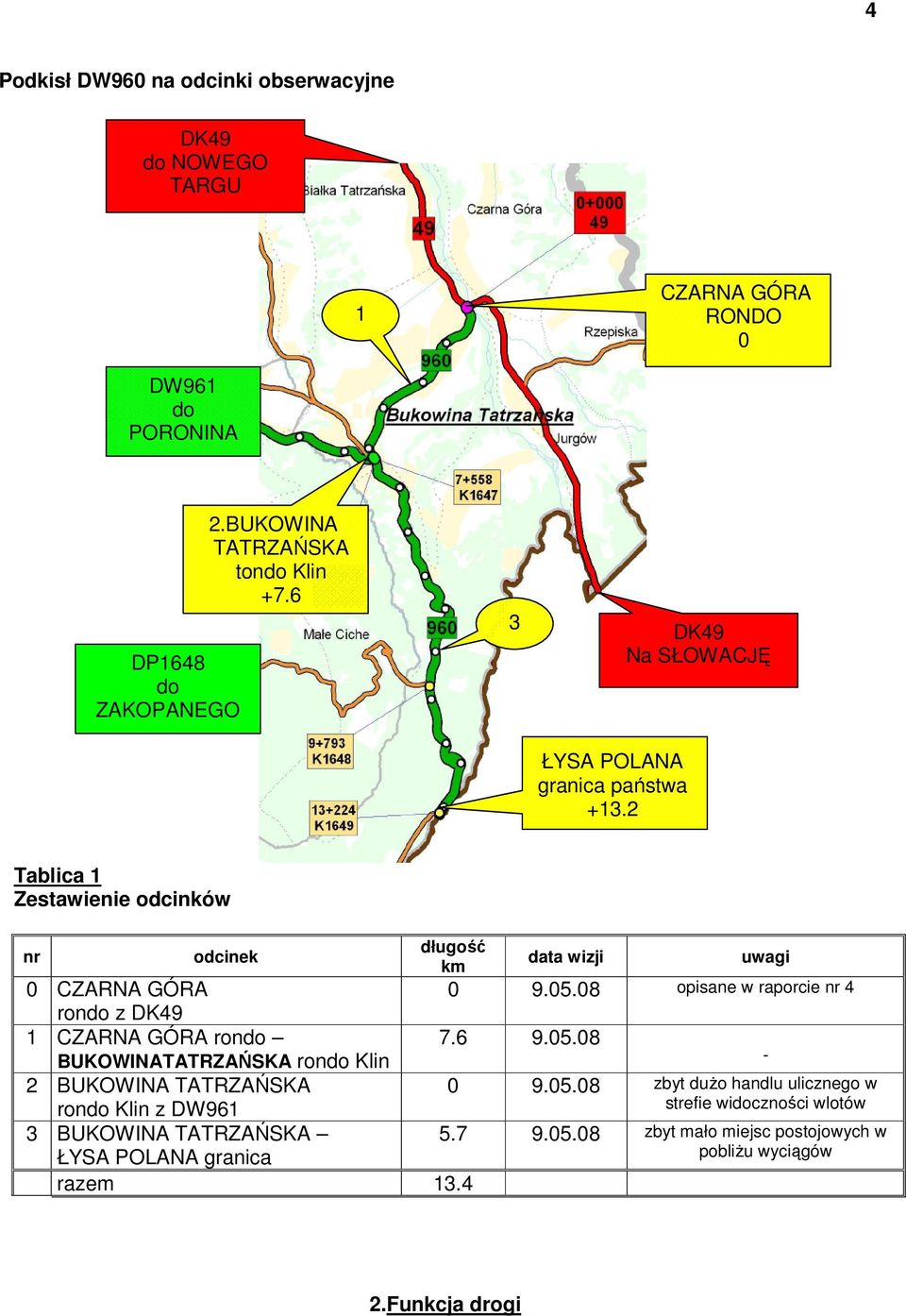 08 BUKOWINATATRZAŃSKA rondo Klin 2 BUKOWINA TATRZAŃSKA rondo Klin z DW961 3 BUKOWINA TATRZAŃSKA ŁYSA POLANA granica razem 13.4 długość km data wizji uwagi 0 9.