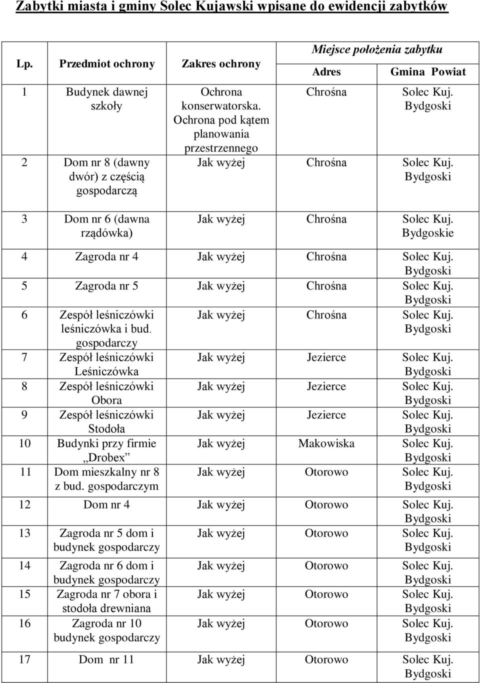 rządówka) Jak wyżej Chrośna e 4 Zagroda nr 4 Jak wyżej Chrośna 5 Zagroda nr 5 Jak wyżej Chrośna 6 Zespół leśniczówki leśniczówka i bud.