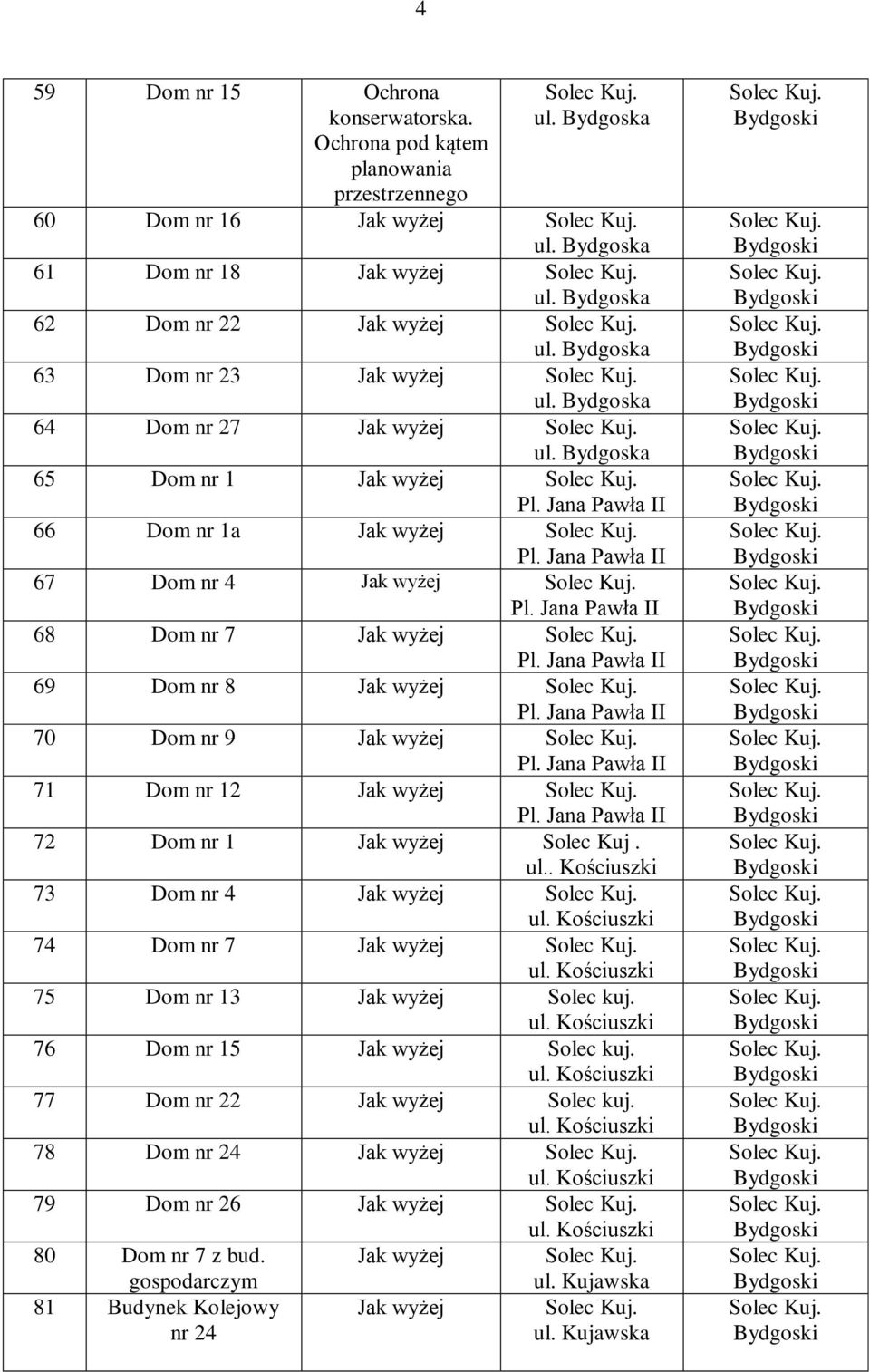 Solec Kuj. ul.. Kościuszki 73 Dom nr 4 Jak wyżej 74 Dom nr 7 Jak wyżej 75 Dom nr 13 Jak wyżej Solec kuj. 76 Dom nr 15 Jak wyżej Solec kuj.