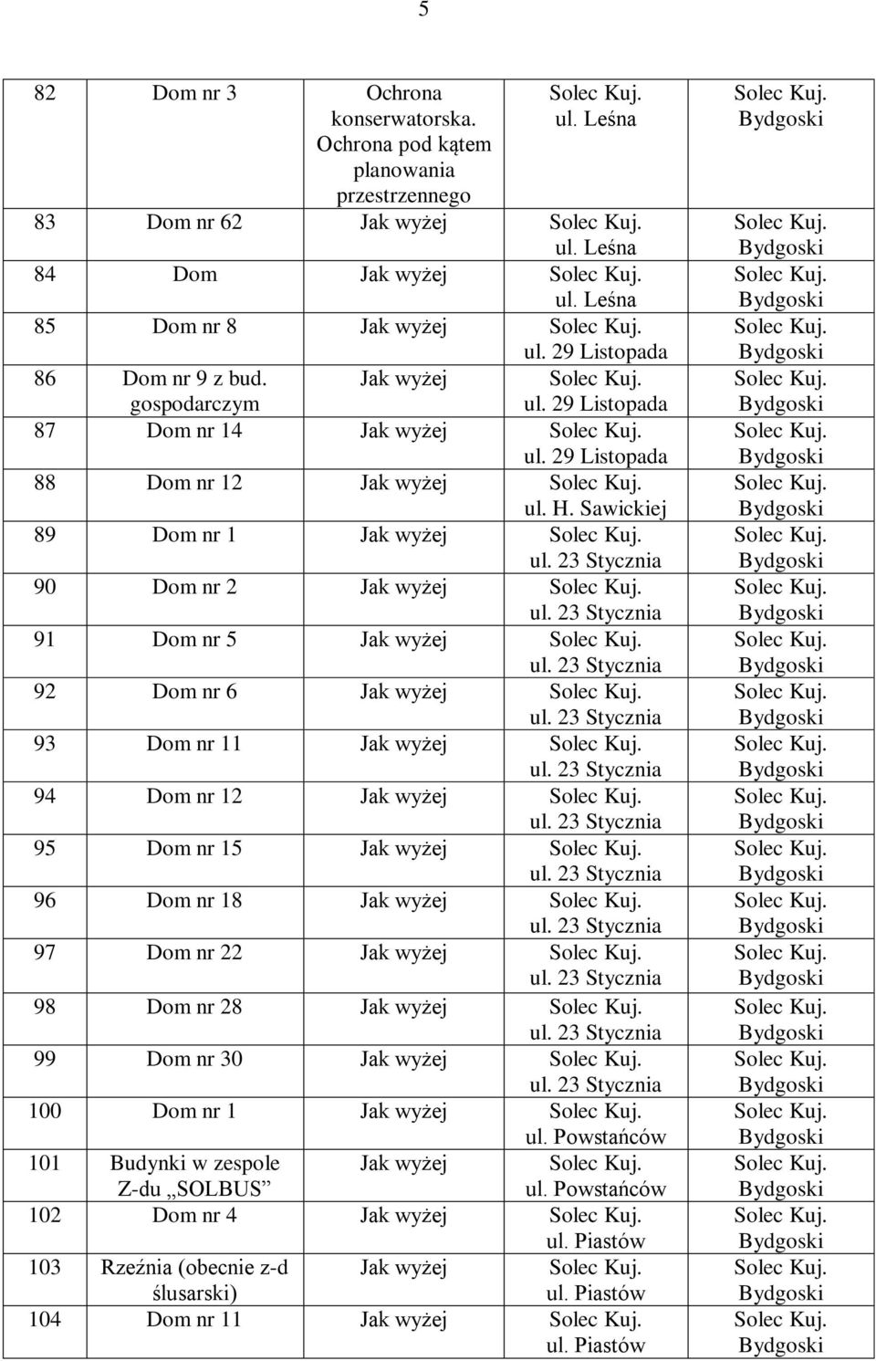 Sawickiej 89 Dom nr 1 Jak wyżej 90 Dom nr 2 Jak wyżej 91 Dom nr 5 Jak wyżej 92 Dom nr 6 Jak wyżej 93 Dom nr 11 Jak wyżej 94 Dom nr 12 Jak wyżej 95 Dom nr 15 Jak wyżej 96 Dom nr 18 Jak