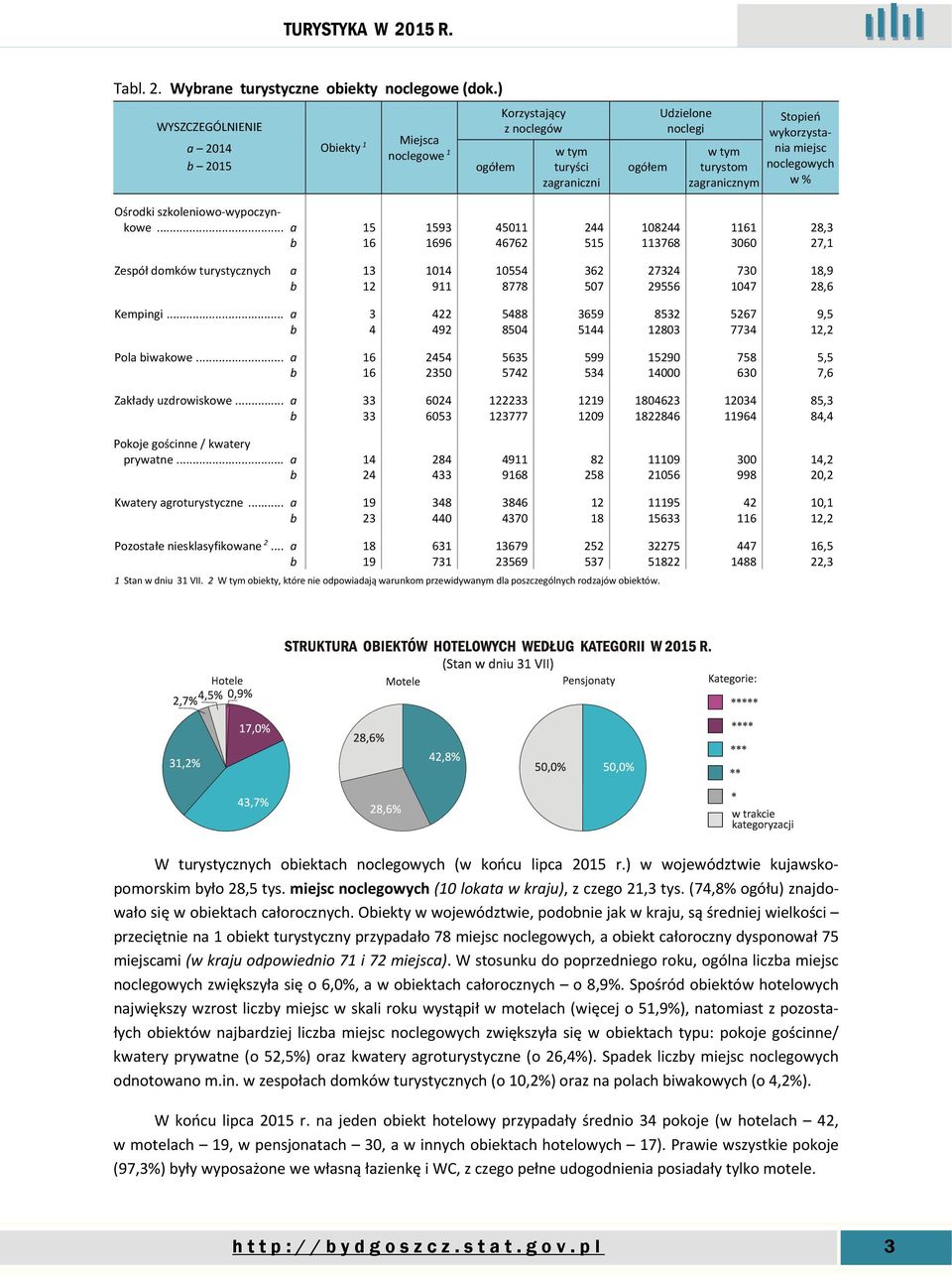 szkoleniowo-wypoczynkowe.