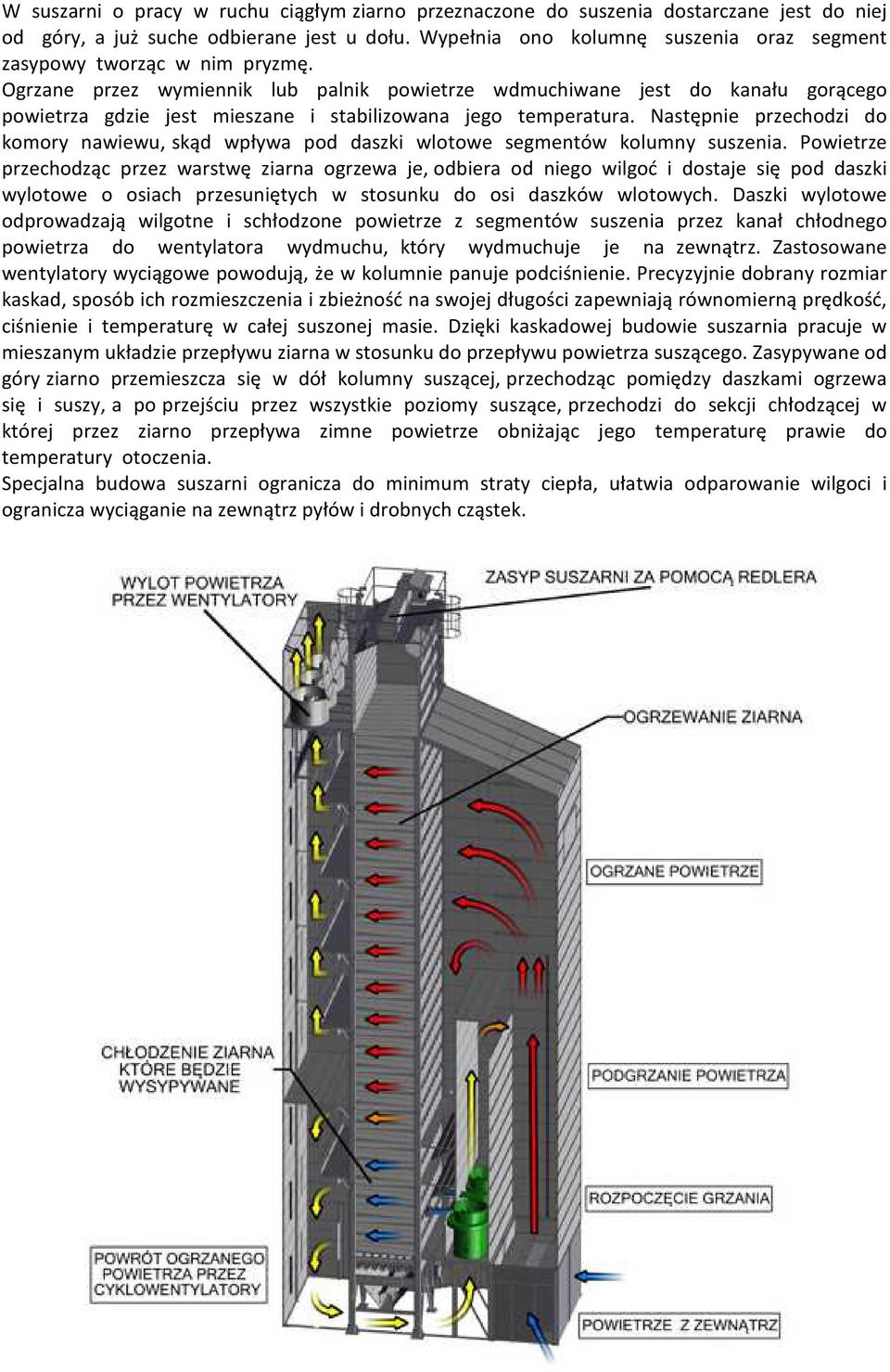 Ogrzane przez wymiennik lub palnik powietrze wdmuchiwane jest do kanału gorącego powietrza gdzie jest mieszane i stabilizowana jego temperatura.