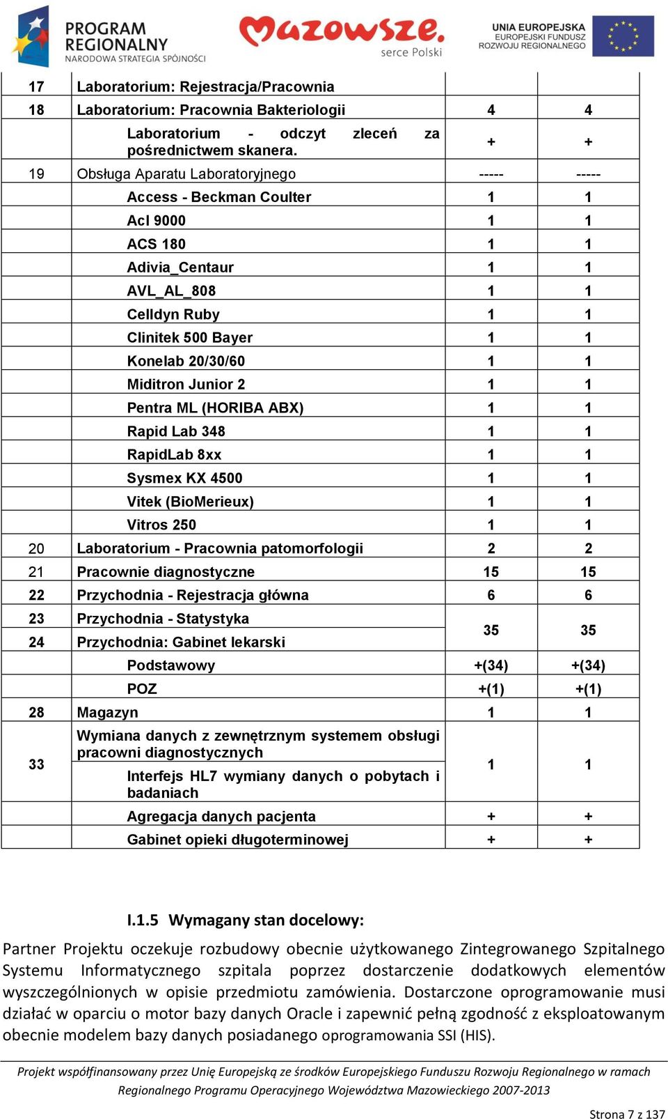 Miditron Junior 2 1 1 Pentra ML (HORIBA ABX) 1 1 Rapid Lab 348 1 1 RapidLab 8xx 1 1 Sysmex KX 4500 1 1 Vitek (BioMerieux) 1 1 Vitros 250 1 1 20 Laboratorium - Pracownia patomorfologii 2 2 21