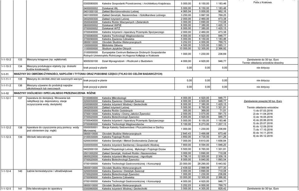 Bioróżnorodności Leśnej 4 065,04 5 000,00 962,16 0401000500 Zakład Genetyki, Nasiennictwa i Szkółkarstwa Leśnego 3 250,00 3 997,50 769,25 0402000300 Zakład Inżynierii Leśnej 2 000,00 2 460,00 473,38