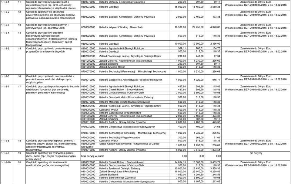 Katedra Ekologii, Klimatologii i Ochrony Powietrza 2 000,00 2 460,00 473,38 Wniosek roczny: DZP-291/1013/2016 z dn. 18.02.2016 Wniosek roczny: DZP-291/1014/2016 z dn. 18.02.2016 1-1-5-3 13 Części do przyrządów geologicznych i geofizycznych (np.