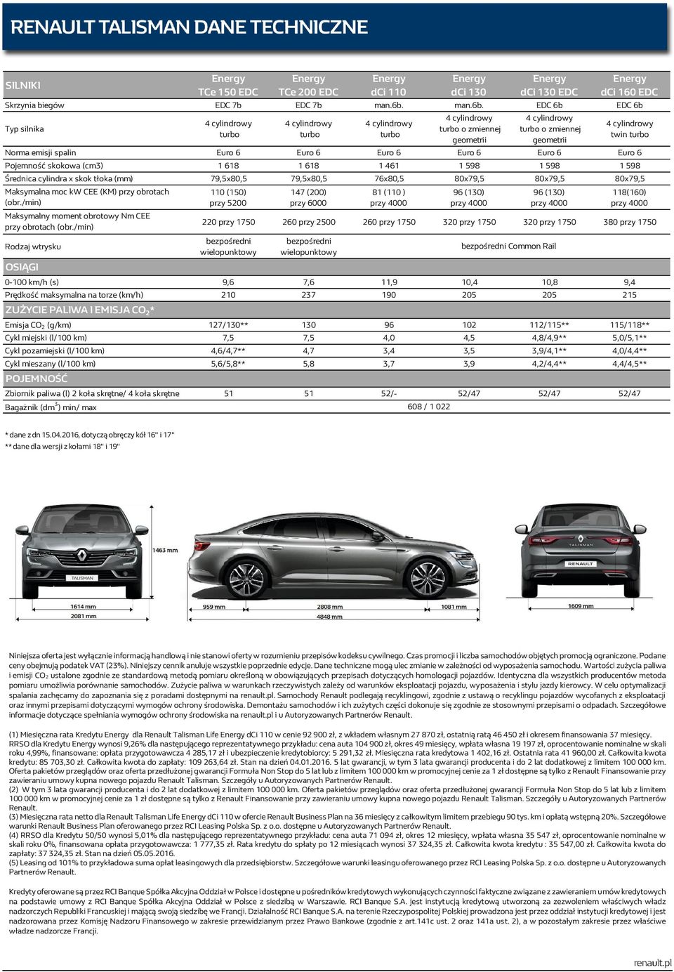EDC 6b EDC 6b Typ silnika turbo turbo turbo turbo o zmiennej geometrii turbo o zmiennej geometrii twin turbo Norma emisji spalin Euro 6 Euro 6 Euro 6 Euro 6 Euro 6 Euro 6 Pojemność skokowa (cm3) 1