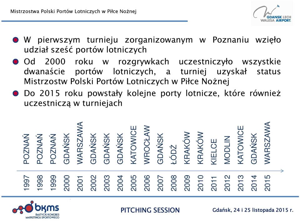 porty lotnicze, które również uczestniczą w turniejach 1997 POZNAŃ 1998 POZNAŃ 1999 POZNAŃ 2000 GDAŃSK 2001 WARSZAWA 2002 GDAŃSK 2003