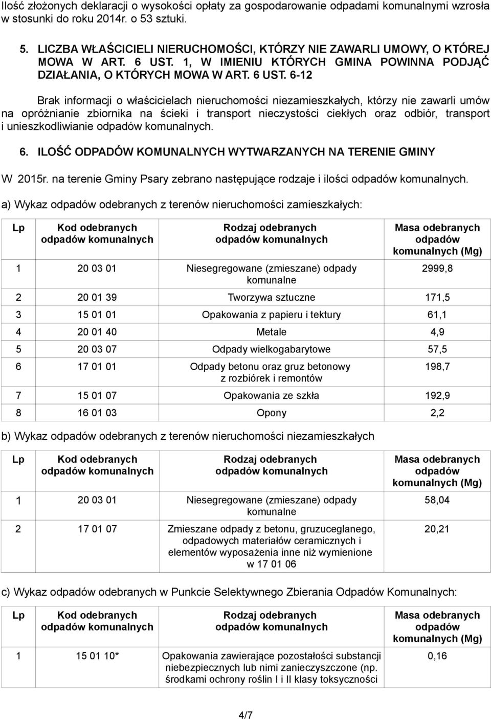 1, W IMIENIU KTÓRYCH GMINA POWINNA PODJĄĆ DZIAŁANIA, O KTÓRYCH MOWA W ART. 6 UST.