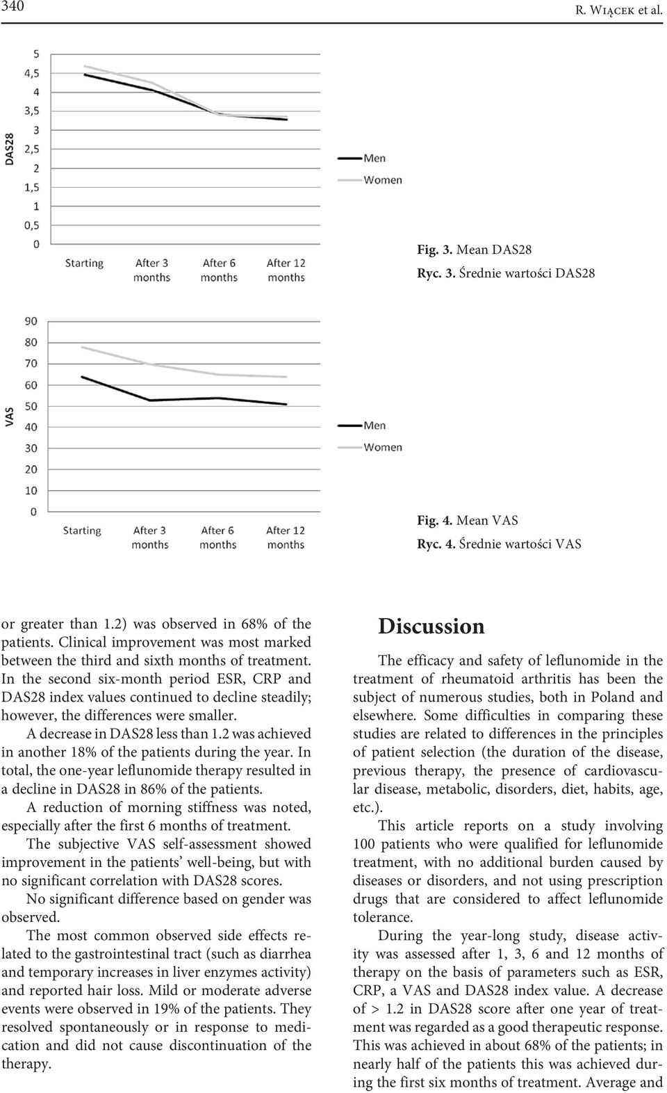 In the second six-month period ESR, CRP and DAS28 index values continued to decline steadily; however, the differences were smaller. A decrease in DAS28 less than 1.