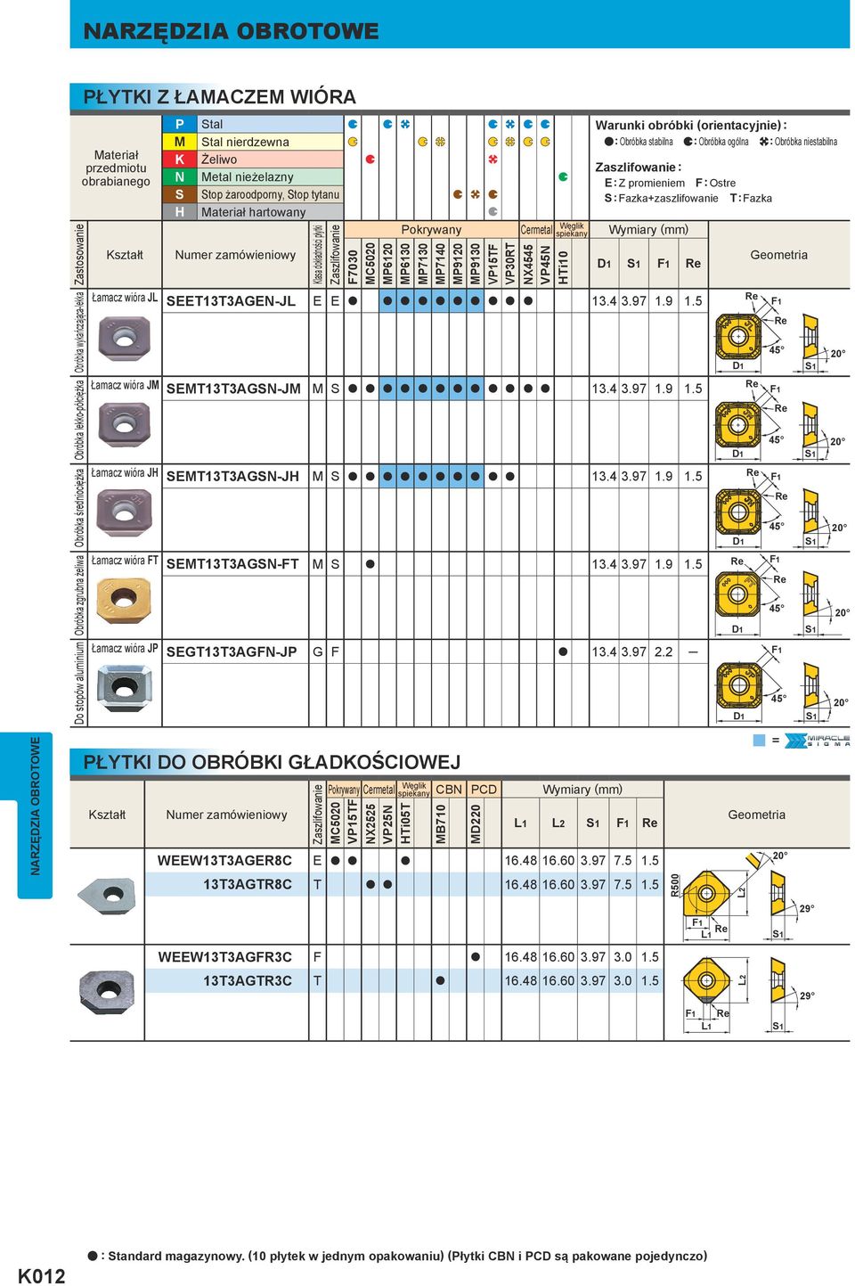 płytki Zaszlifowanie Pokrywany Cermetal F7030 MC5020 MP6120 MP6130 MP7130 MP7140 MP9120 MP9130 VP30RT NX4545 VP45N HTi10 Węglik spiekany F1 SEET13T3AGEN-JL E E a a a a a a a a a a 13.4 3.97 1.9 1.