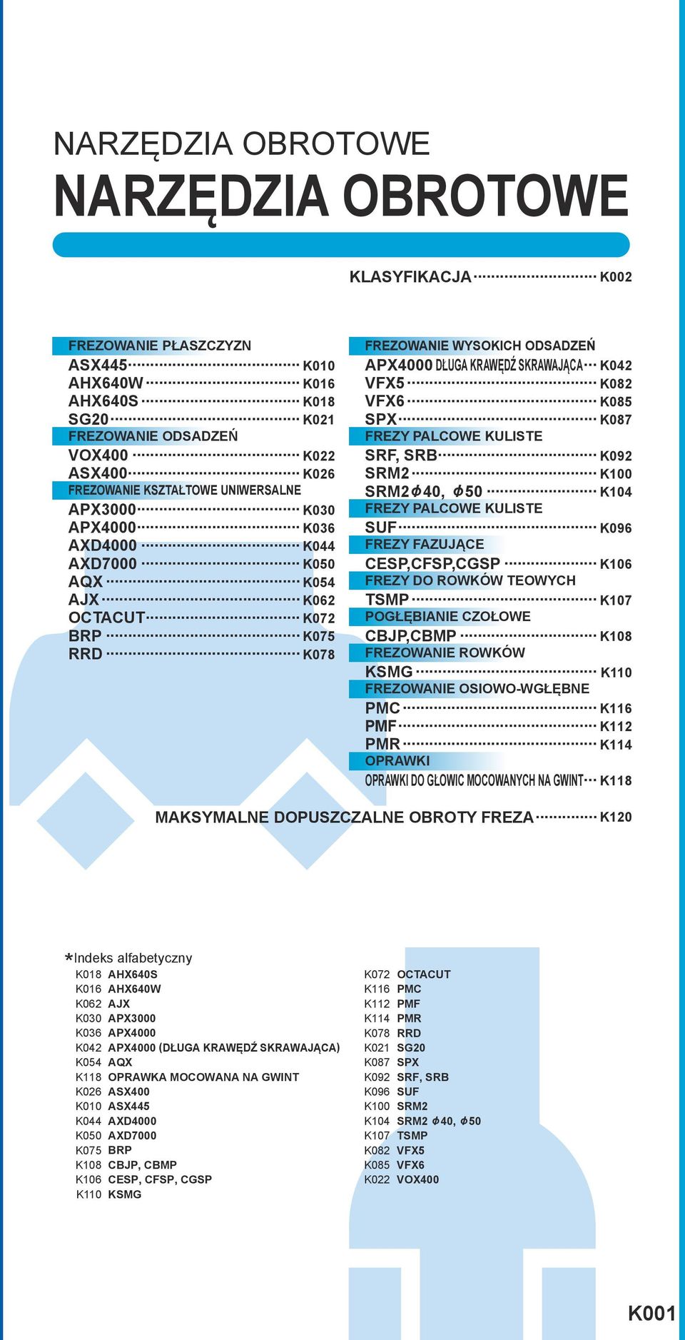 .. K082 VFX6... K085 SPX... K087 FREZY PALCOWE KULISTE SRF, SRB... K092 SRM2... K100 SRM2&40, &50... K104 FREZY PALCOWE KULISTE SUF... FREZY FAZUJĄCE CESP,CFSP,CGSP... FREZY DO ROWKÓW TEOWYCH TSMP.