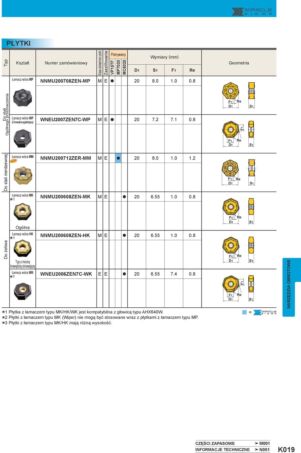 0 1.2 F1 Łamacz wióra MK 1 NNMU200608ZEN-MK M E a 20 6.55 1.0 0.8 Do żeliwa Ogólna Łamacz wióra HK 1 Typ z mocną krawędzią skrawającą Łamacz wióra WK 1 NNMU200608ZEN-HK M E a 20 6.55 1.0 0.8 WNEU2006ZEN7C-WK E E a 20 6.