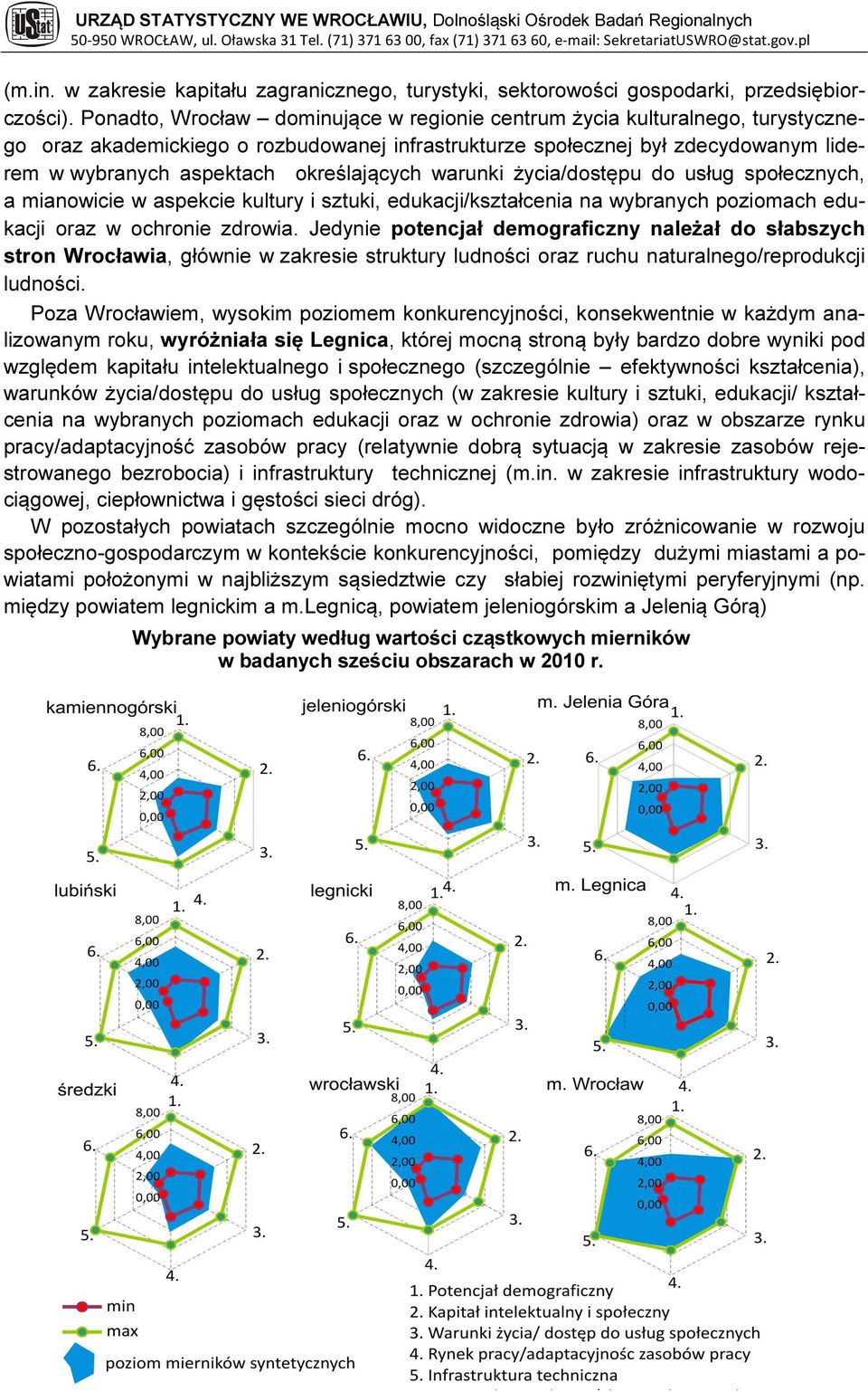 określających warunki życia/dostępu do usług społecznych, a mianowicie w aspekcie kultury i sztuki, edukacji/kształcenia na wybranych poziomach edukacji oraz w ochronie zdrowia.