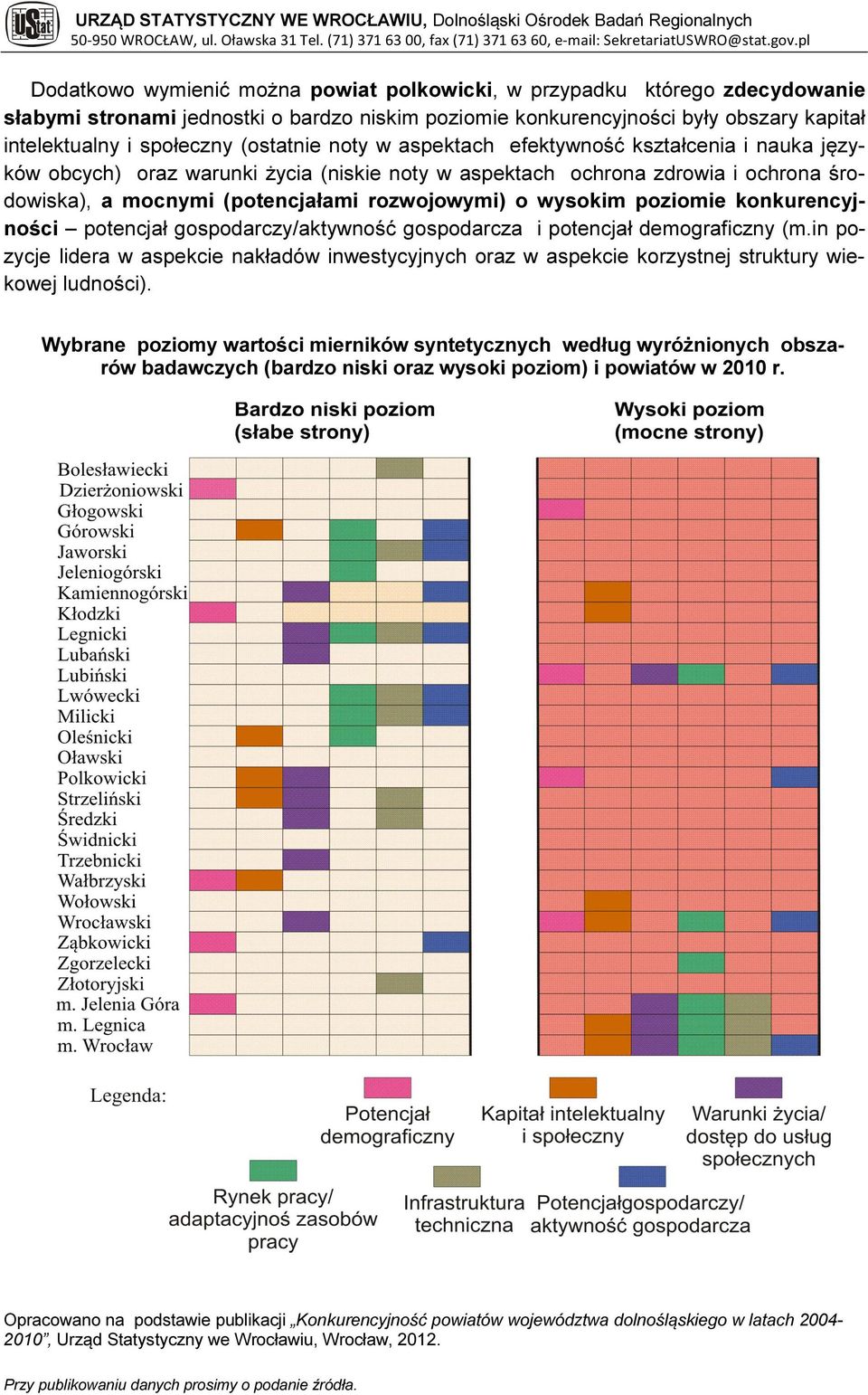 zdrowia i ochrona środowiska), a mocnymi (potencjałami rozwojowymi) o wysokim poziomie konkurencyjności potencjał gospodarczy/aktywność gospodarcza i potencjał demograficzny (m.