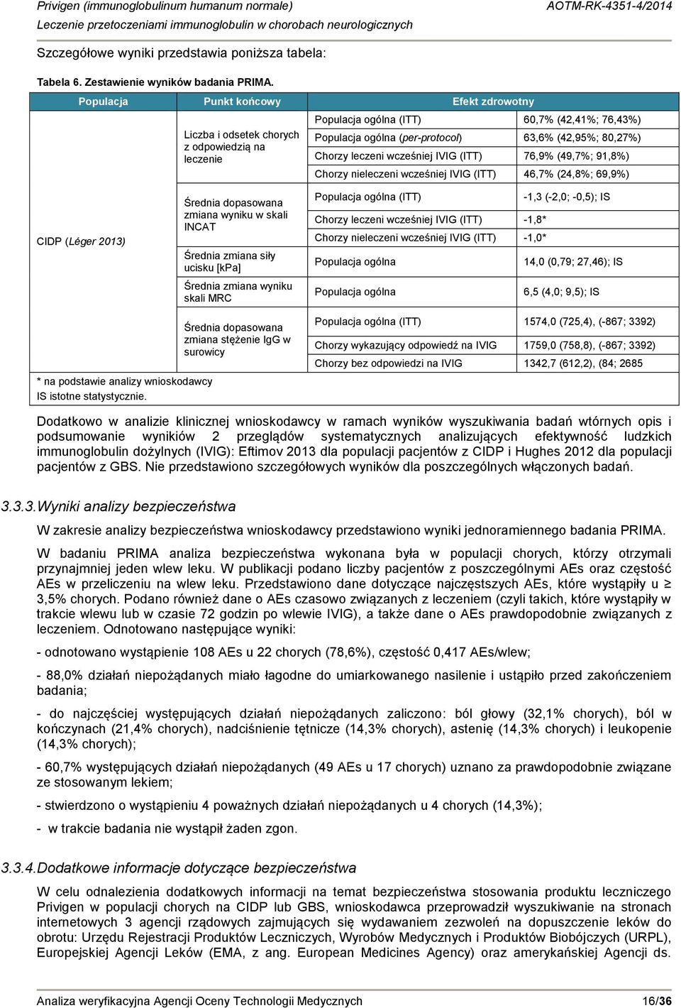 leczeni wcześniej IVIG (ITT) 76,9% (49,7%; 91,8%) Chorzy nieleczeni wcześniej IVIG (ITT) 46,7% (24,8%; 69,9%) CIDP (Léger 2013) Średnia dopasowana zmiana wyniku w skali INCAT Średnia zmiana siły