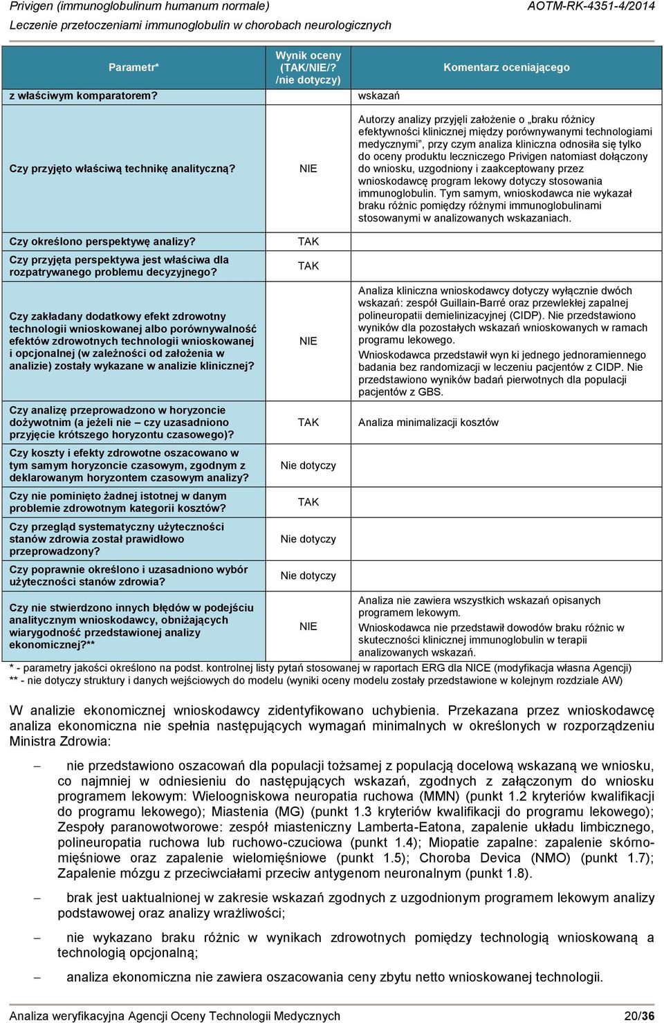 leczniczego Privigen natomiast dołączony do wniosku, uzgodniony i zaakceptowany przez wnioskodawcę program lekowy dotyczy stosowania immunoglobulin.