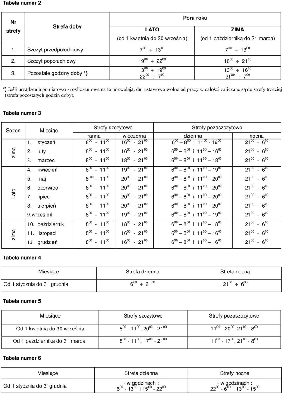 Pozostałe godziny doby *) 13 00 19 00 13 00 16 00 00 7 00 1 00 7 00 *) Jeśli urządzenia pomiarowo - rozliczeniowe na to pozwalają, dni ustawowo wolne od pracy w całości zaliczane są do strefy