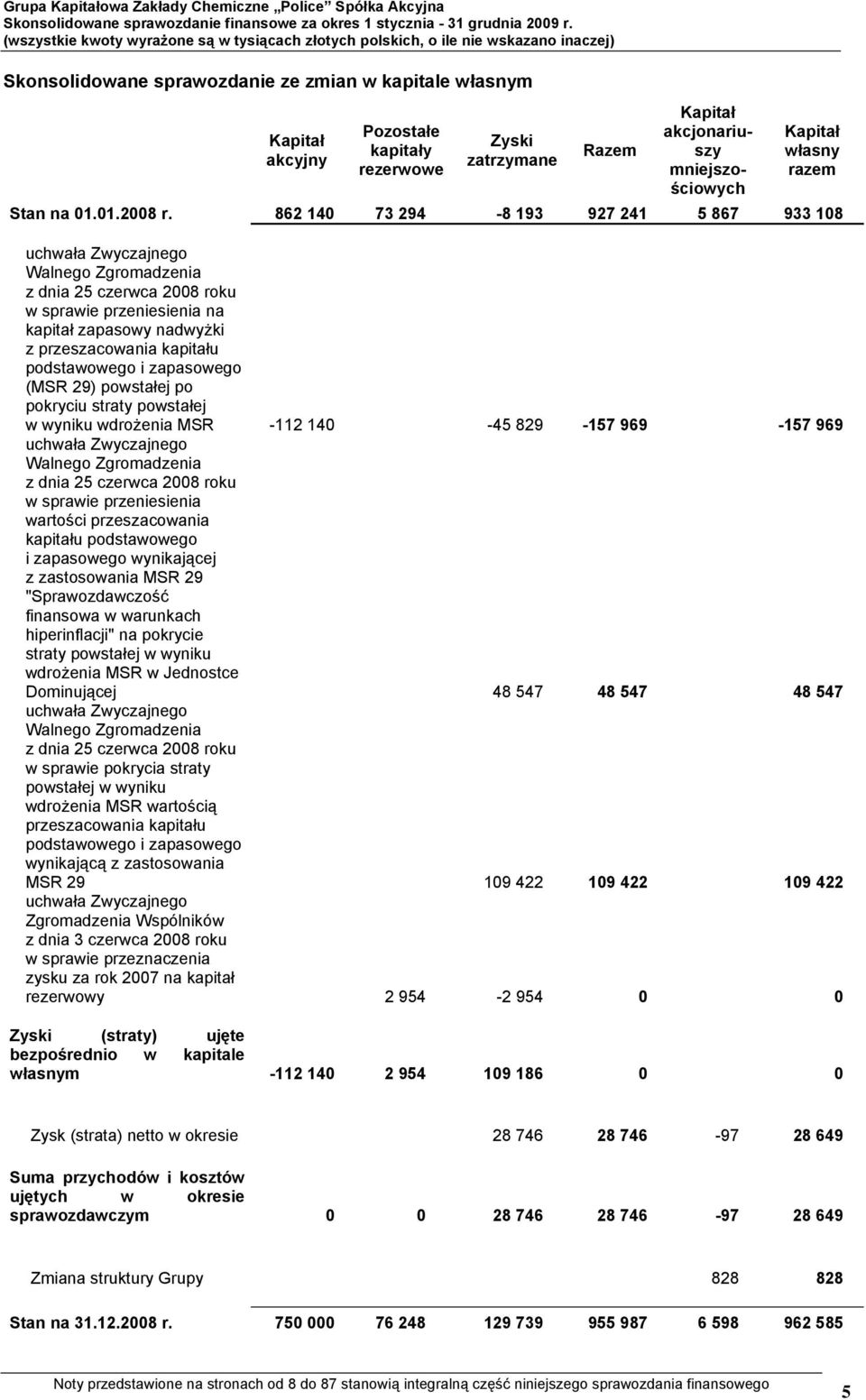 862 140 73 294-8 193 927 241 5 867 933 108 uchwała Zwyczajnego Walnego Zgromadzenia z dnia 25 czerwca 2008 roku w sprawie przeniesienia na kapitał zapasowy nadwyżki z przeszacowania kapitału