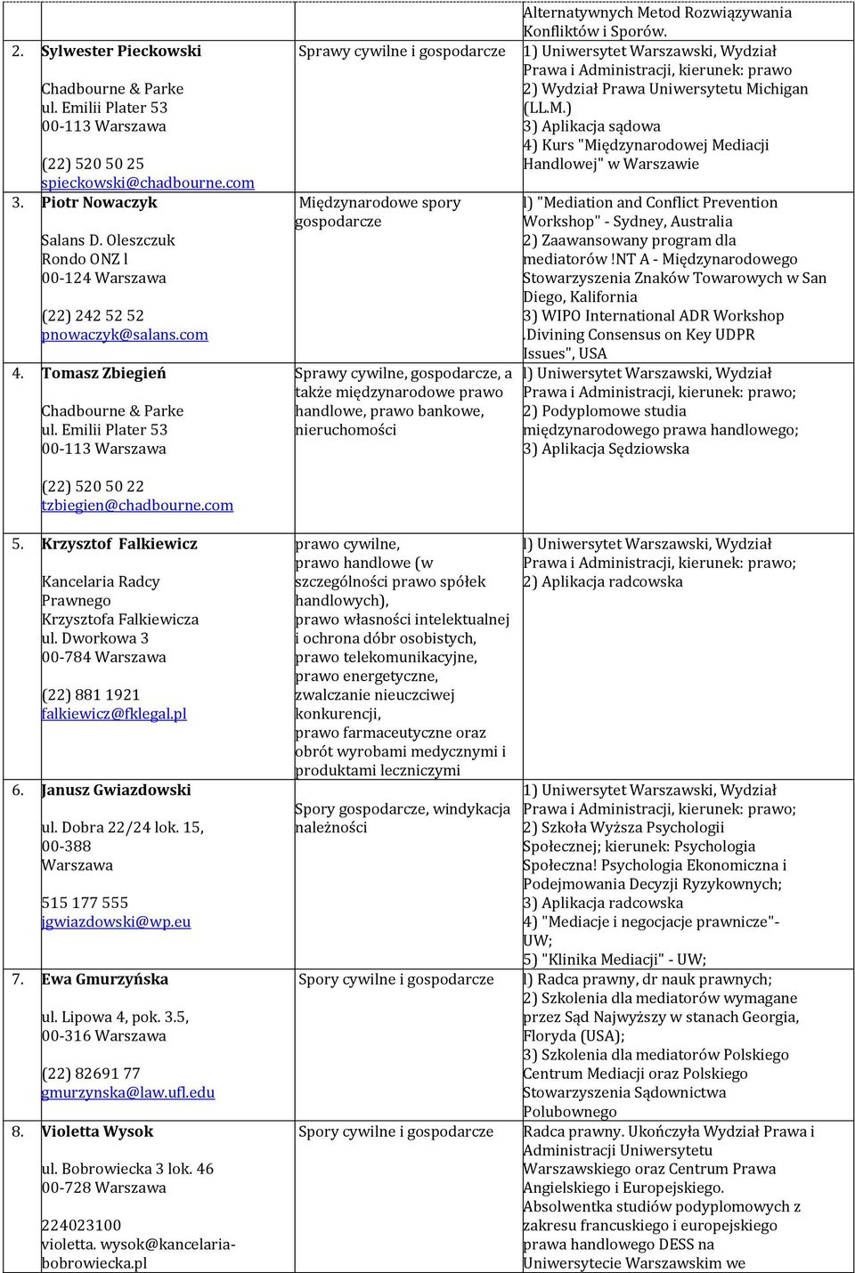 com Sprawy cywilne i gospodarcze Międzynarodowe spory gospodarcze Sprawy cywilne, a także międzynarodowe prawo handlowe, prawo bankowe, nieruchomości Alternatywnych Metod Rozwiązywania Konfliktów i