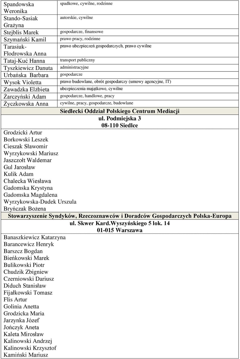 gospodarczy (umowy agencyjne, IT) ubezpieczenia majątkowe, cywilne handlowe, pracy cywilne, pracy, budowlane Siedlecki Oddział Polskiego Centrum Mediacji ul.