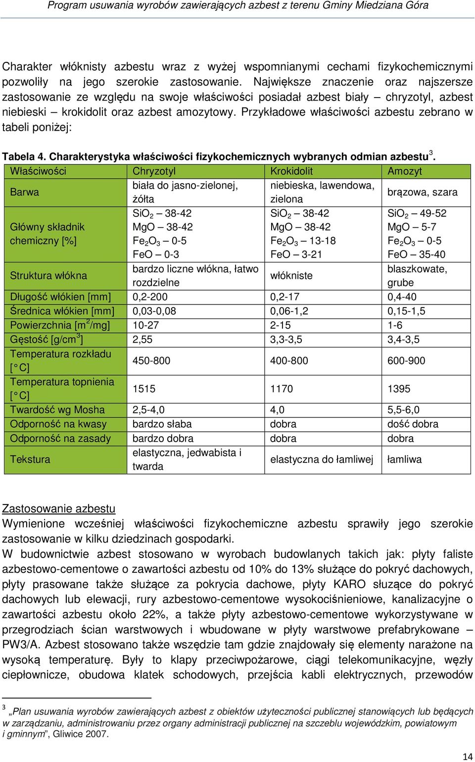 Przykładowe właściwości azbestu zebrano w tabeli poniżej: Tabela 4. Charakterystyka właściwości fizykochemicznych wybranych odmian azbestu 3.