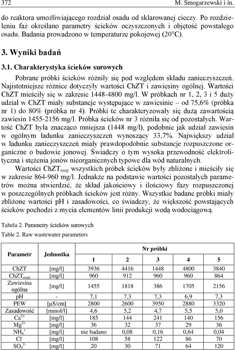 Najistotniejsze różnice dotyczyły wartości i zawiesiny ogólnej. Wartości mieściły się w zakresie 1448-4800 mg/l.