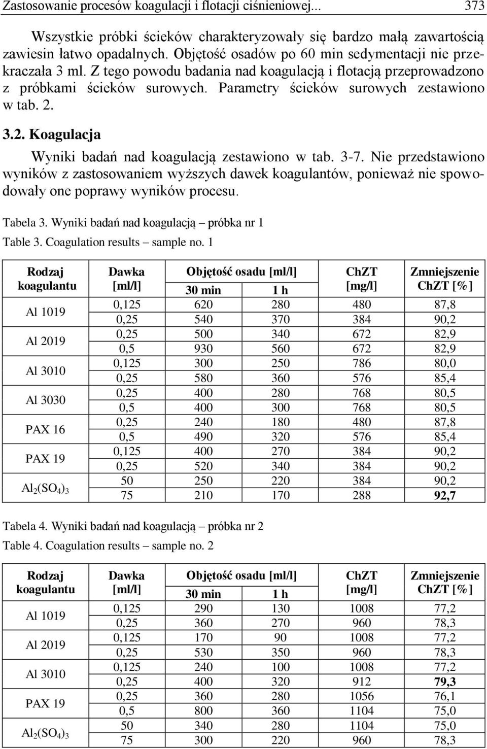 2. 3.2. Koagulacja Wyniki badań nad koagulacją zestawiono w tab. 3-7. Nie przedstawiono wyników z zastosowaniem wyższych dawek koagulantów, ponieważ nie spowodowały one poprawy wyników procesu.