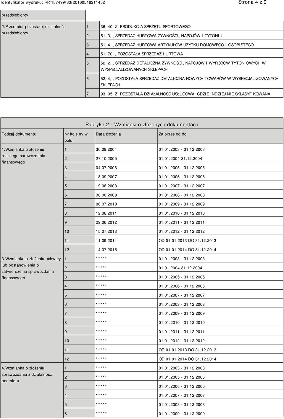 I OSOBISTEGO 4 51, 70,, POZOSTAŁA SPRZEDAŻ HURTOWA 5 52, 2,, SPRZEDAŻ DETALICZNA ŻYWNOŚCI, NAPOJÓW I WYROBÓW TYTONIOWYCH W WYSPECJALIZOWANYCH SKLEPACH 6 52, 4,, POZOSTAŁA SPRZEDAŻ DETALICZNA NOWYCH