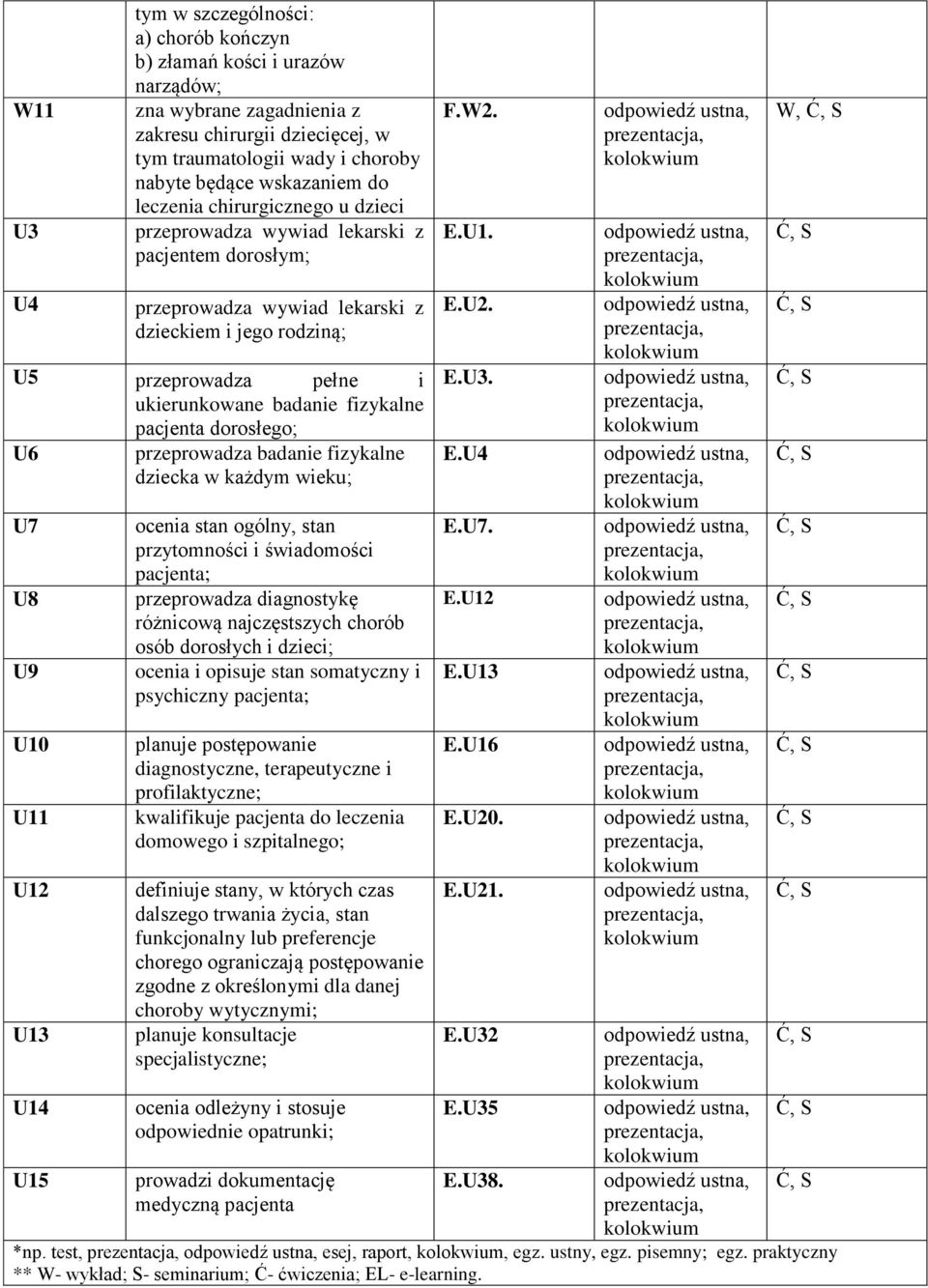 pacjenta dorosłego; U6 przeprowadza badanie fizykalne dziecka w każdym wieku; U7 U8 U9 U10 U11 U12 U13 U14 U15 ocenia stan ogólny, stan przytomności i świadomości pacjenta; przeprowadza diagnostykę