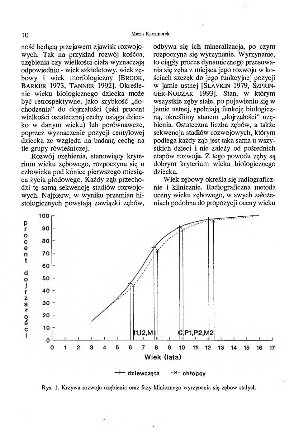 [BROOK, ściach szczęk do jego funkcyjnej pozycji BARKER 1973, TANNER 1992]. Okresie- w jamie ustnej [SLAVKIN 1979, SZPRINnie wieku biologicznego dziecka może g e r -N o d z a k 1993].