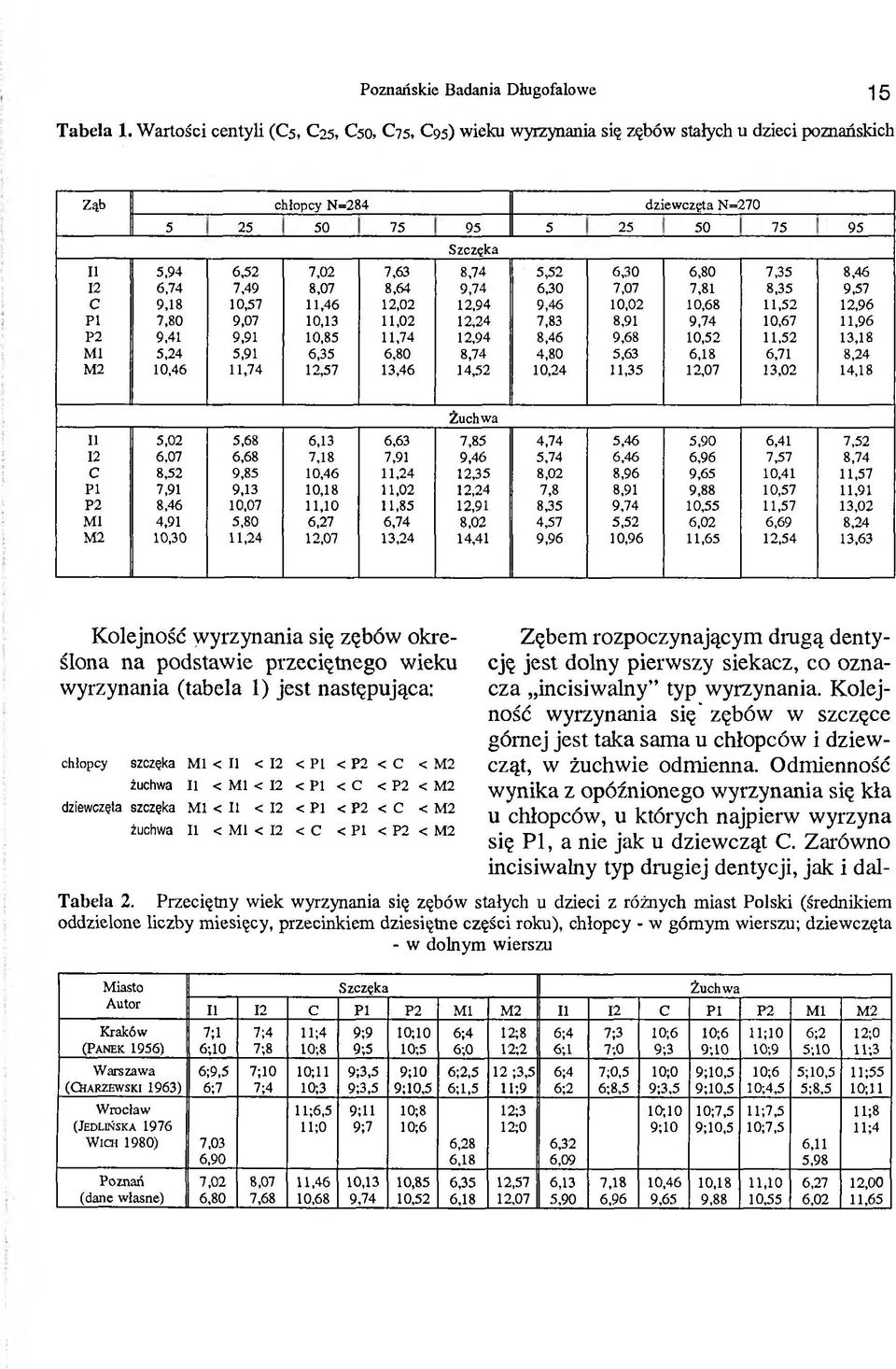 5*52 6 3 0 6,80 7,35 8,46 12 6,74 7,49 8,07 8,64 9,74 6,30 7,07 7,81 8,35 9,57 C 9,18 10,57 11,46 12,02 12,94 9,46 10,02 10,68 11,52 12,96 PI 7,80 9,07 10,13 11,02 12,24 7,83 8,91 9,74 10,67 11,96 P2