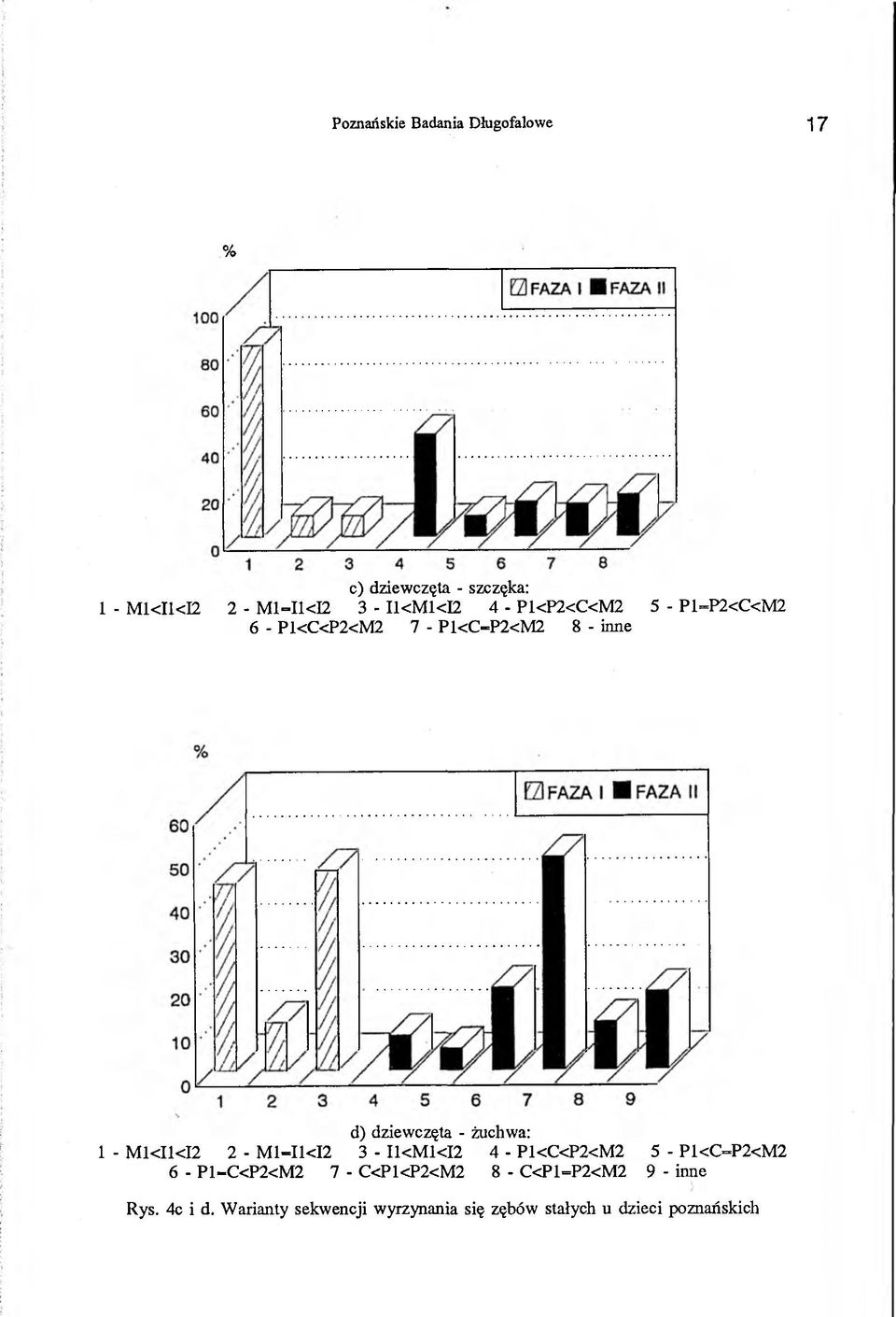 żuchwa: 1 - M1<I1<I2 2 - M l-il<12 3 - I1<M1<I2 4 - P1<C<P2<M2 5 - P1<C=P2<M2 6 - P1-C<P2<M2 7 -