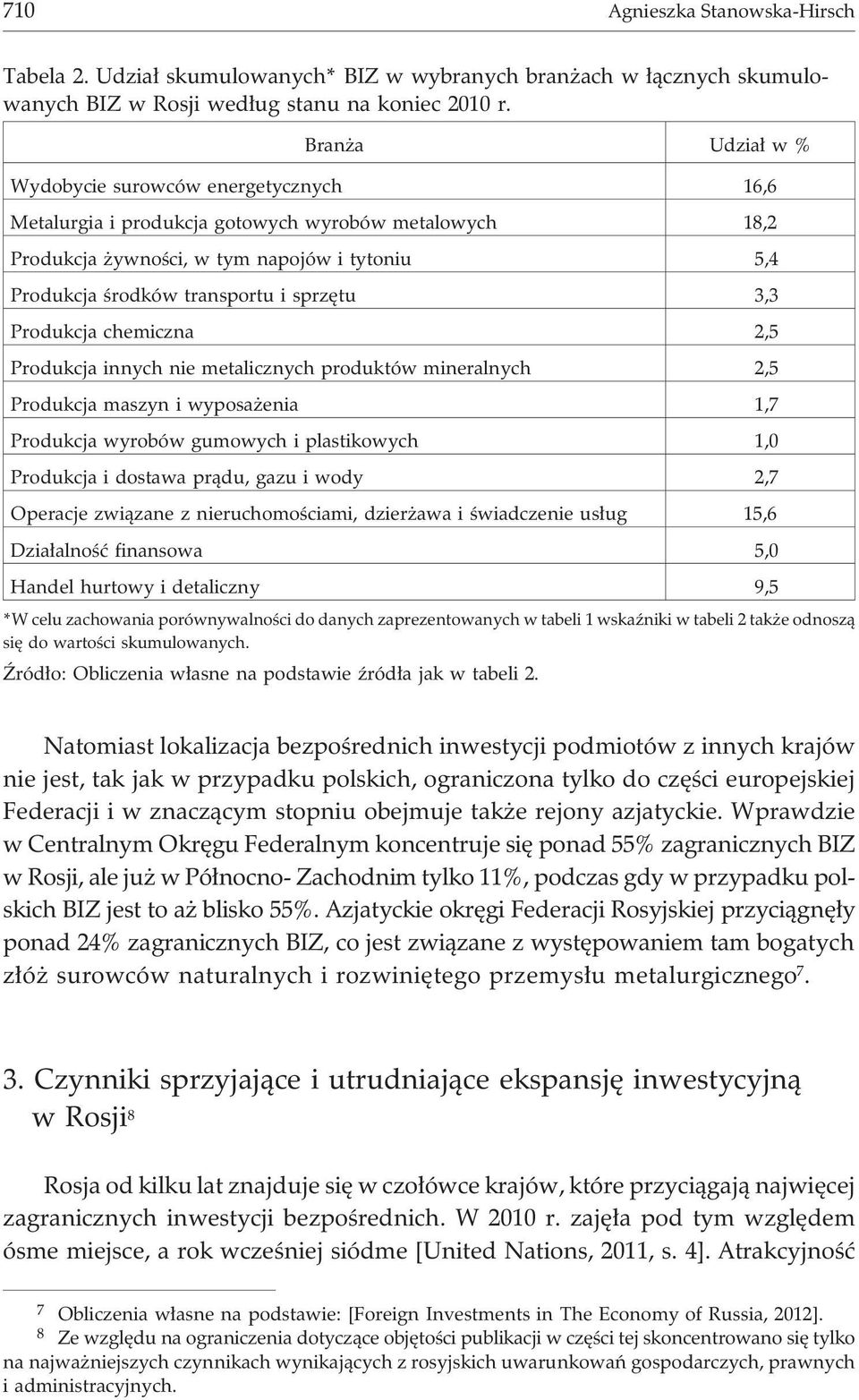 3,3 Produkcja chemiczna 2,5 Produkcja innych nie metalicznych produktów mineralnych 2,5 Produkcja maszyn i wyposa enia 1,7 Produkcja wyrobów gumowych i plastikowych 1,0 Produkcja i dostawa pr¹du,