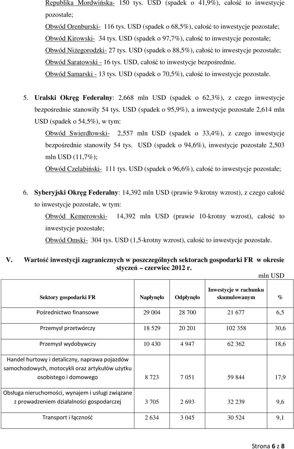 Obwód Samarski - 13 tys. USD (spadek 70,5%), całść t inwestycje pzstałe. 5. Uralski Okręg Federalny: 2,668 mln USD (spadek 62,3%), z czeg inwestycje bezpśrednie stanwiły 54 tys.