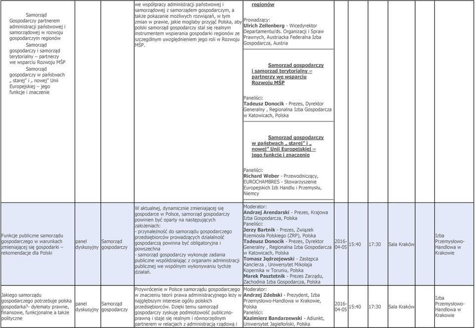 mgłaby przyjąć, aby plski samrząd gspdarczy stal się realnym instrumentem wspierania gspdarki reginów ze szczególnym uwzględnieniem jeg rli w Rzwju MŚP.