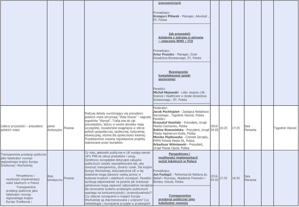 publiczne jak katalizatr rzwju reginalneg krajów Eurpy Śrdkwej i Wschdniej Perspektywy i mżliwści implementacji walut lkalnych w Plsce Transparentne przetargi publiczne jak katalizatr rzwju