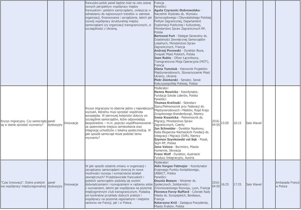 najnwszych trendów w zakresie rganizacji, finanswania i zarządzania, takich jak rzwój współpracy strukturalnej między samrządami czy rganizacji transgranicznych, w szczególnści z Ukrainą.