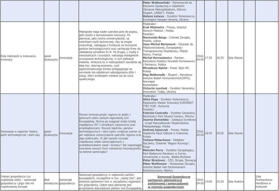 P pierwsze, jak centra uniwersyteckie, są nśnikiem myśli technicznej. Aby ta mgła rzkwitnąć, zabiegają fundusze na twrzenie parków technlgicznych raz zachęcają firmy d zakładania śrdków B+R.