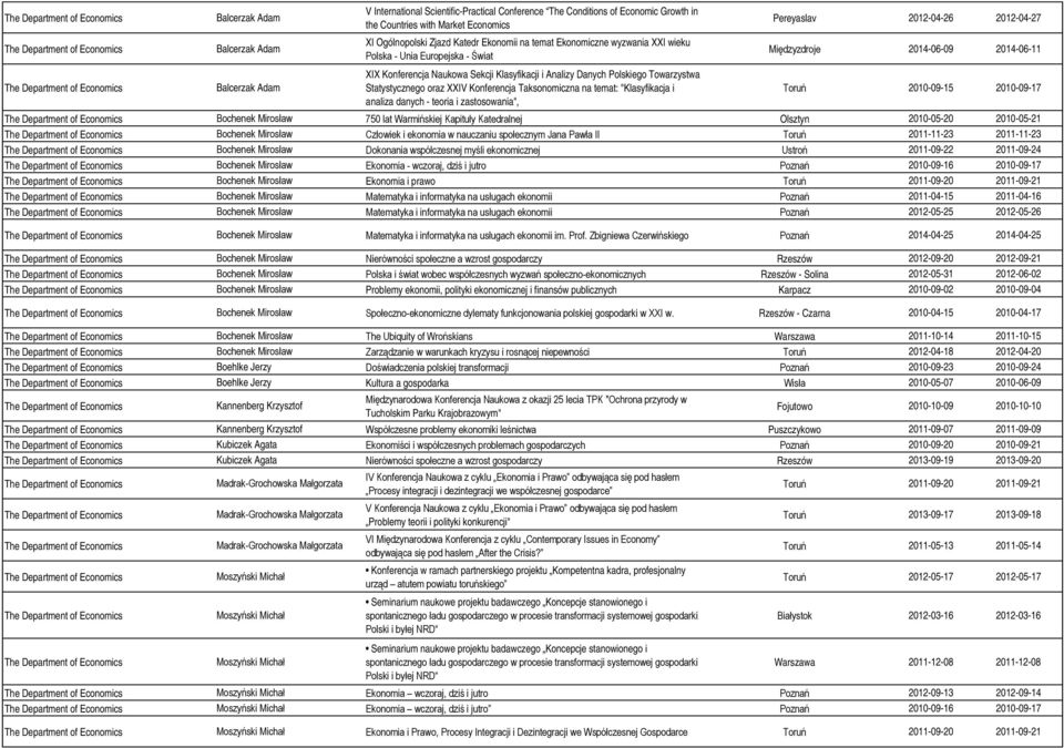 Analizy Danych Polskiego Towarzystwa Statystycznego oraz XXIV Konferencja Taksonomiczna na temat: "Klasyfikacja i Toruń 2010-09-15 2010-09-17 analiza danych - teoria i zastosowania", Bochenek