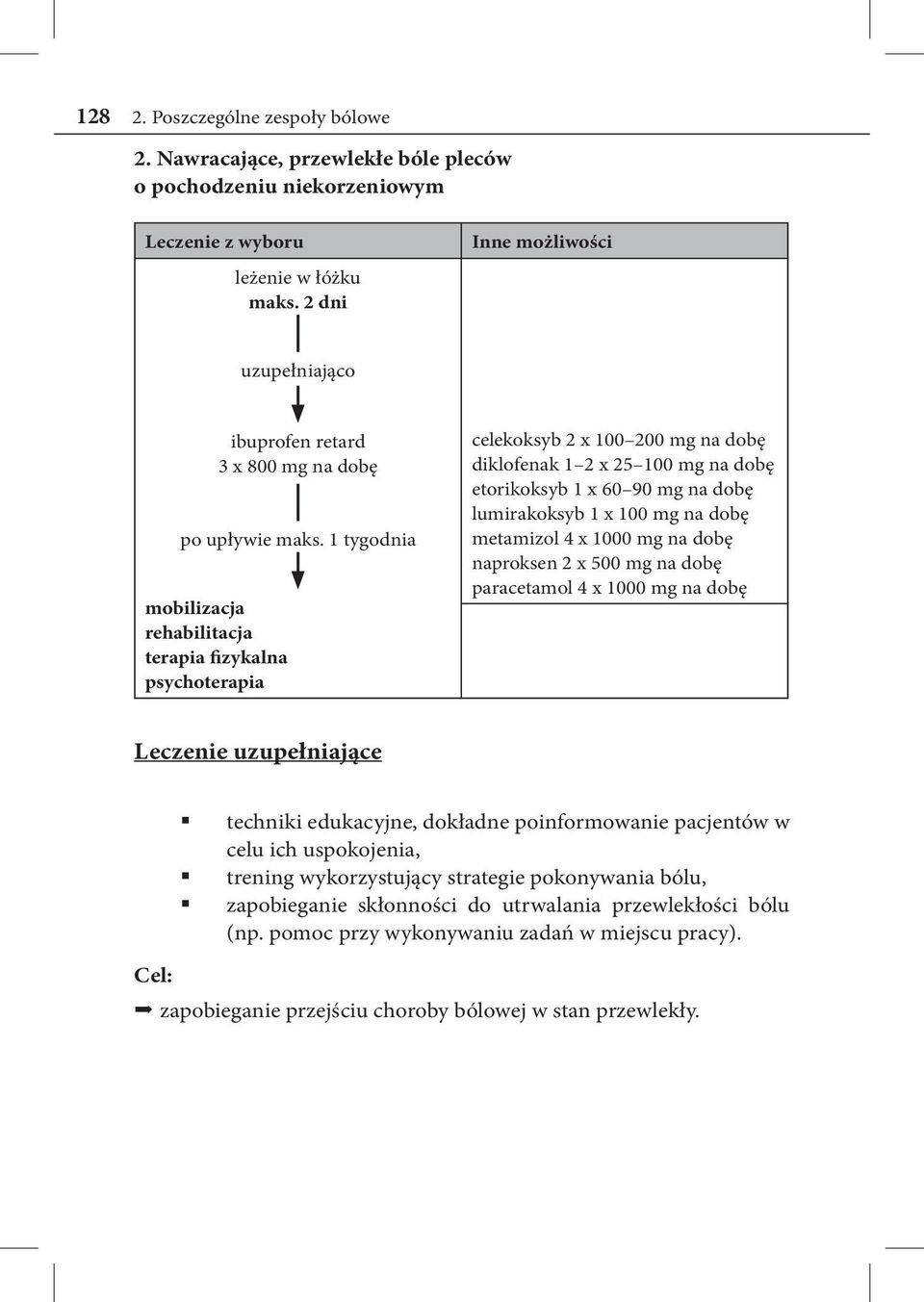 1 tygodnia mobilizacja rehabilitacja terapia fizykalna psychoterapia celekoksyb 2 x 100 200 mg na dobę diklofenak 1 2 x 25 100 mg na dobę etorikoksyb 1 x 60 90 mg na dobę lumirakoksyb 1 x 100 mg na