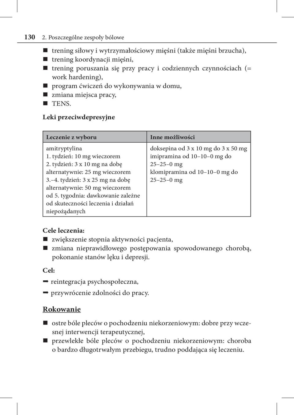 hardening), nn program ćwiczeń do wykonywania w domu, nn zmiana miejsca pracy, nn TENS. Leki przeciwdepresyjne Leczenie z wyboru amitryptylina 1. tydzień: 10 mg wieczorem 2.