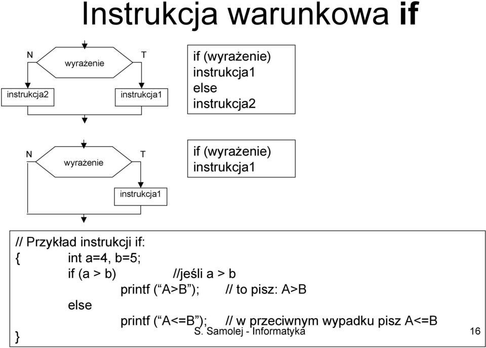 Przykład instrukcji if: { int a=4, b=5; if (a > b) //jeśli a > b printf ( A>B ); //