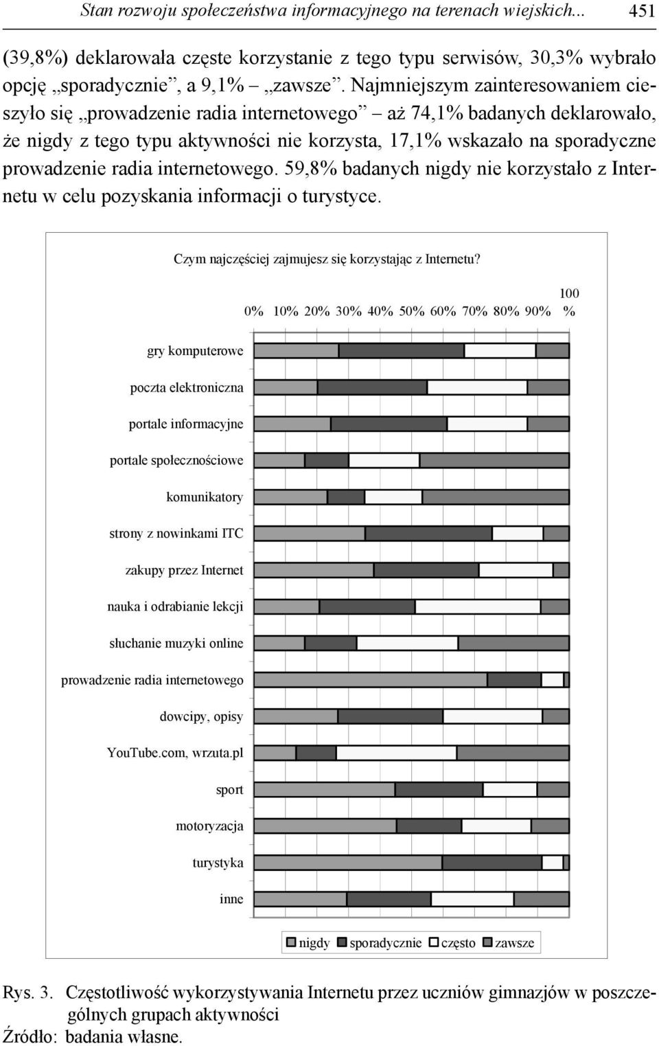 internetowego. 59,8% badanych nigdy nie korzystało z Internetu w celu pozyskania informacji o turystyce. Czym najcz ciej zajmujesz si korzystaj c z Internetu?